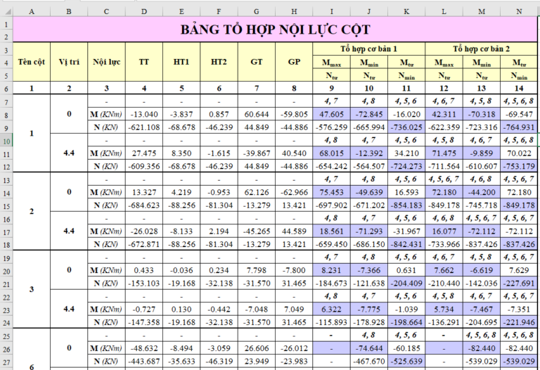 Bảng Excel tổ hợp nội lực Khung BTCT - Đồ án Bê tông