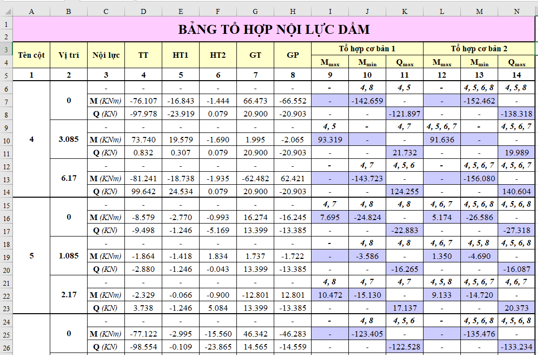 Bảng Excel tổ hợp nội lực Khung BTCT - Đồ án Bê tông