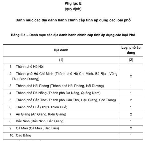 tải trọng động đất theo TCVN 9386:2025 (2)