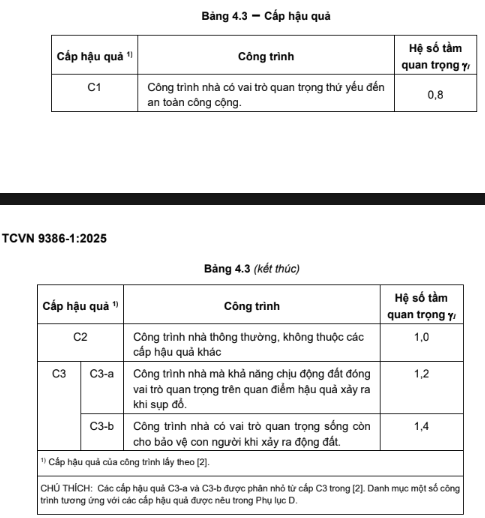 tải trọng động đất theo TCVN 9386:2025 (3)